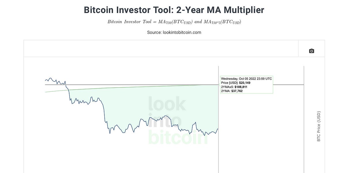 Bitcoin Volatility Incoming