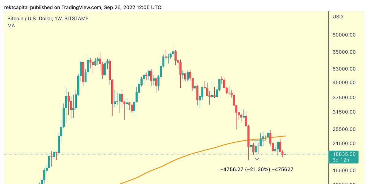 Bitcoin and the S&P 500