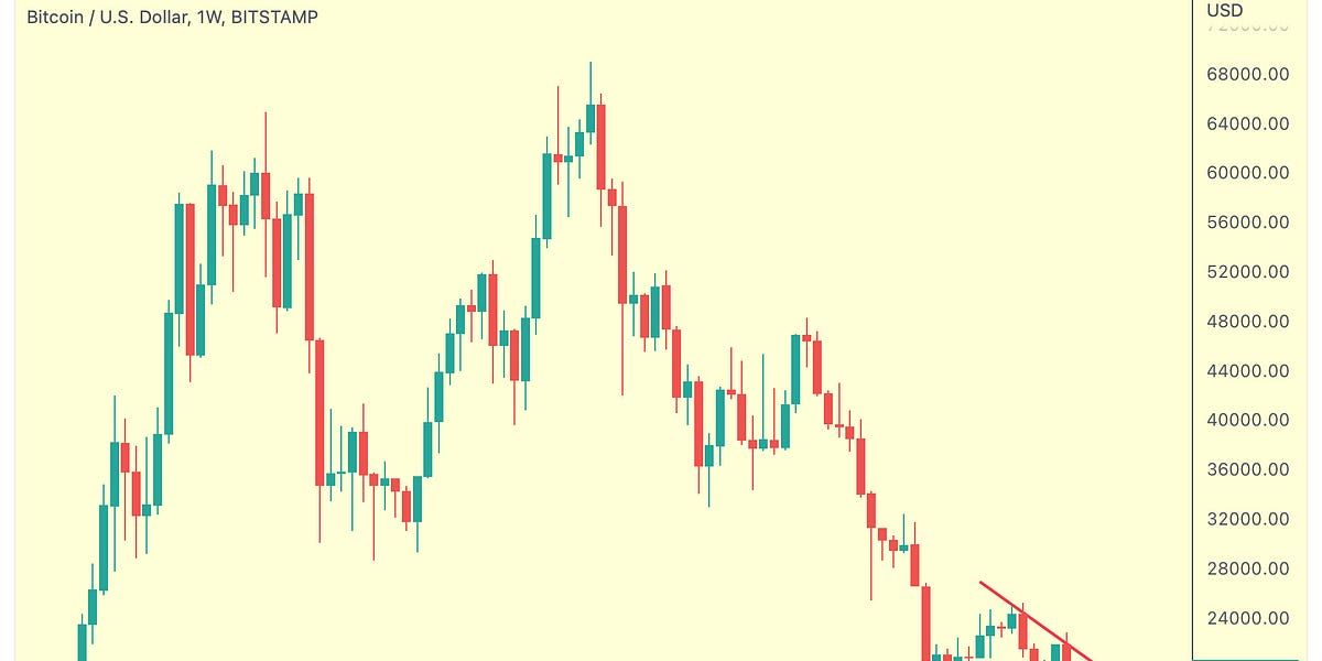 Is Bitcoin Becoming Bullish In The Short-Term?