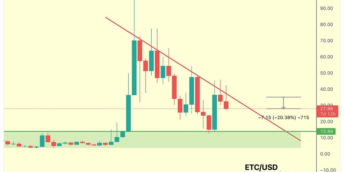 Altcoin Newsletter #96