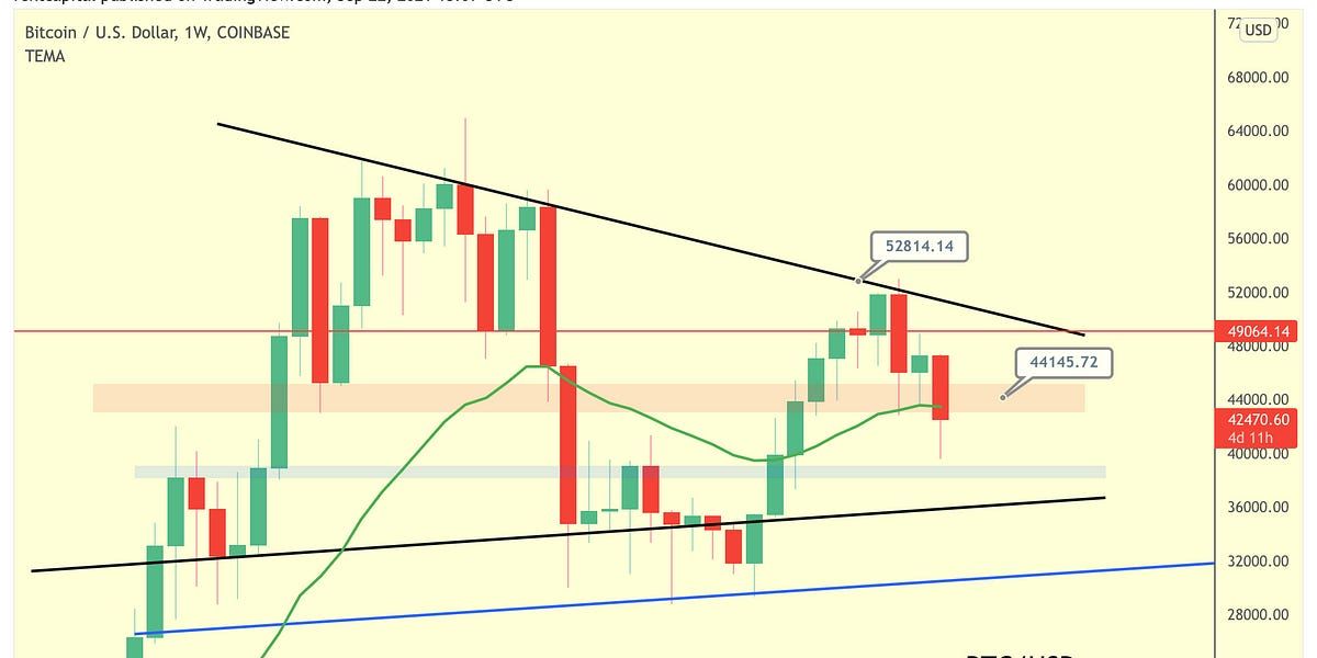 Bitcoin Roadmap For The Rest Of September