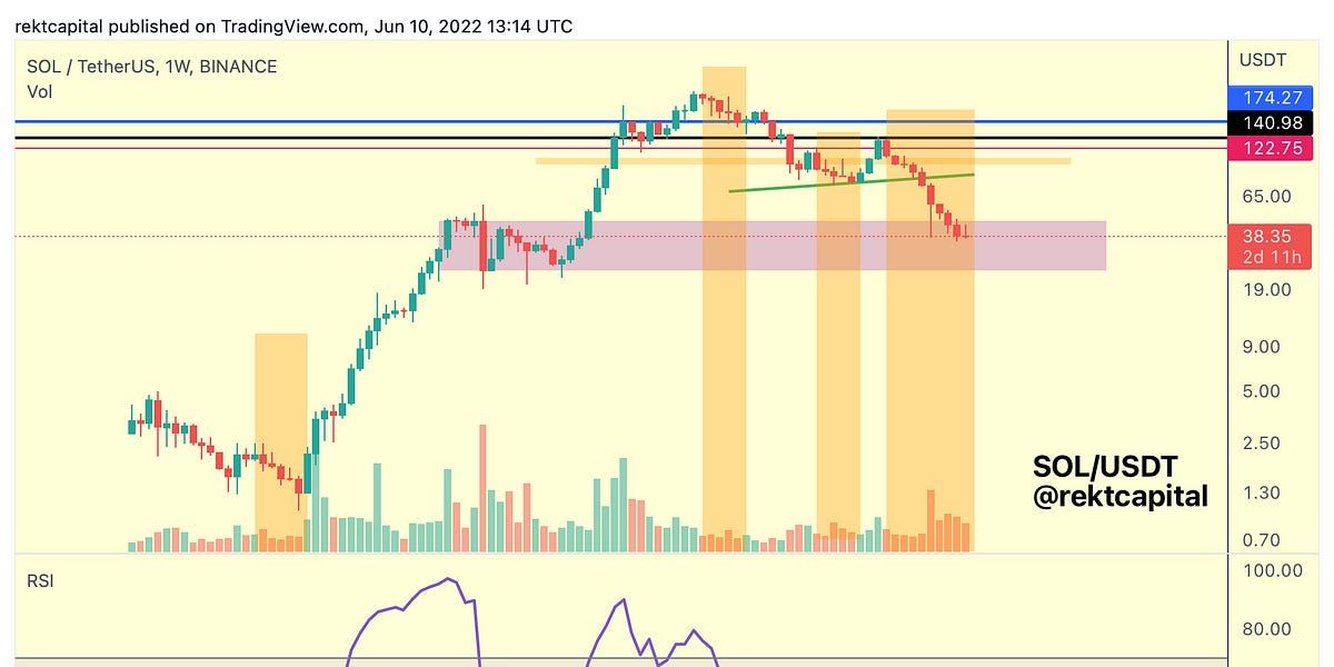 Altcoin Newsletter #81