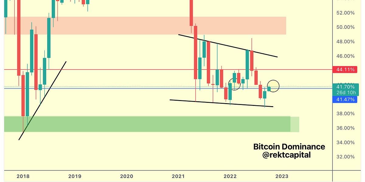 Bitcoin & Altcoins