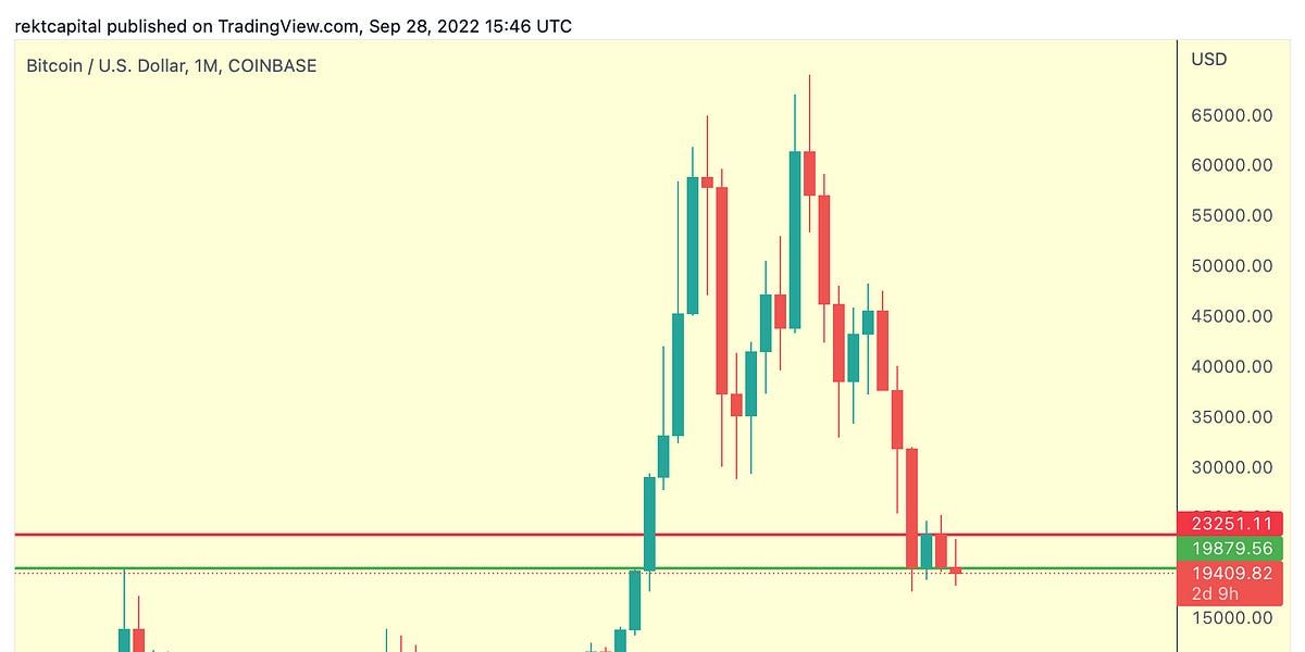 Bitcoin & Ethereum - What's Next?