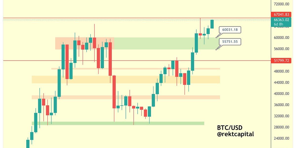 An Intro To Altcoin Market Cycles