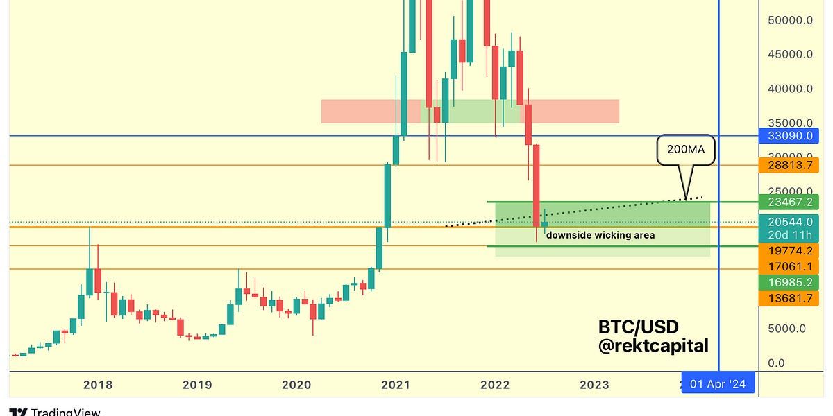 Bitcoin & Altcoins - Realistic Market Update