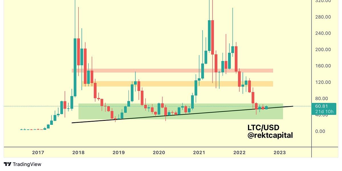 Altcoin Newsletter #94