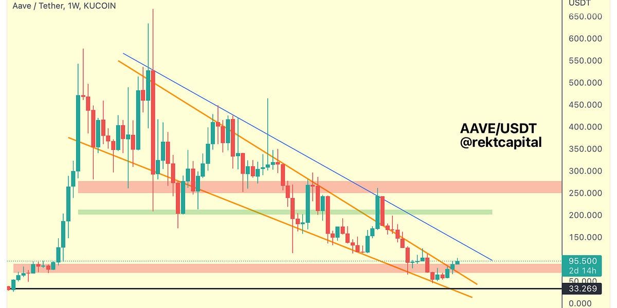 Altcoin Newsletter #87