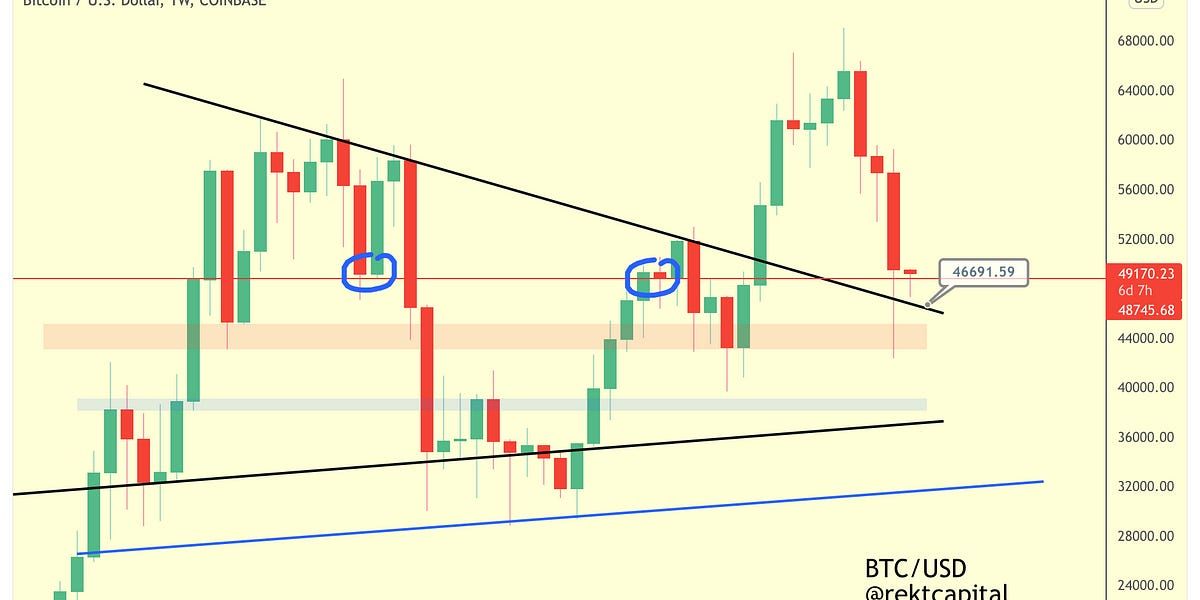 Is Bitcoin In A New Bear Market?