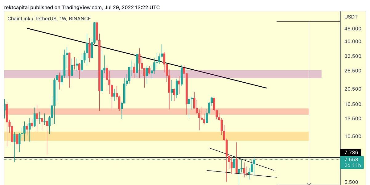 Altcoin Newsletter #88