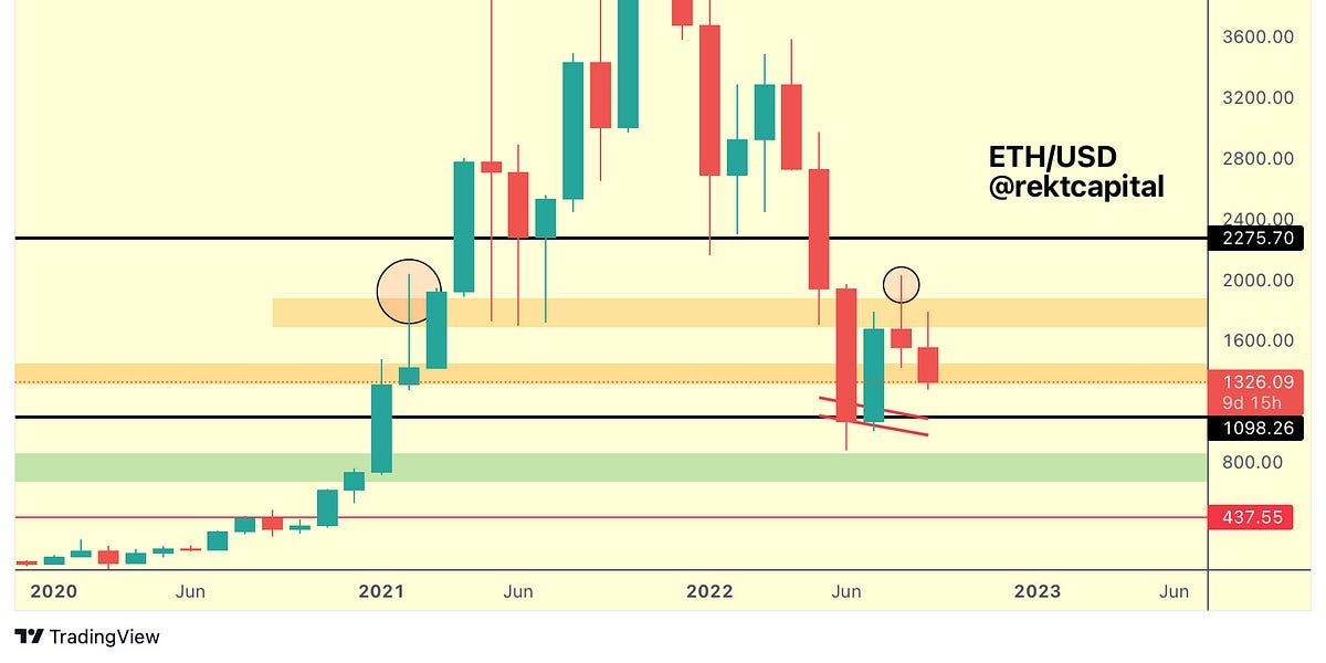 Ethereum After The Merge