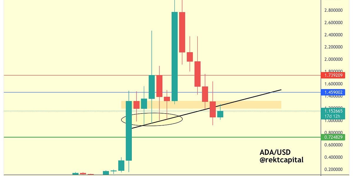 Altcoin Newsletter #65