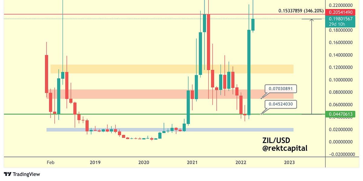 Altcoin Newsletter #72