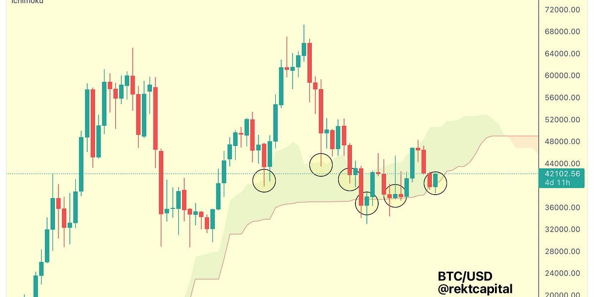 Is The Bitcoin Bull Market About To Resume?