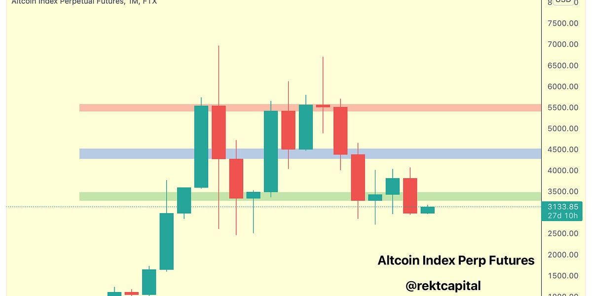 Is It The Right Time To Buy Altcoins?