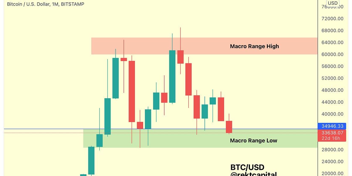 The Bulls' Last Stand?