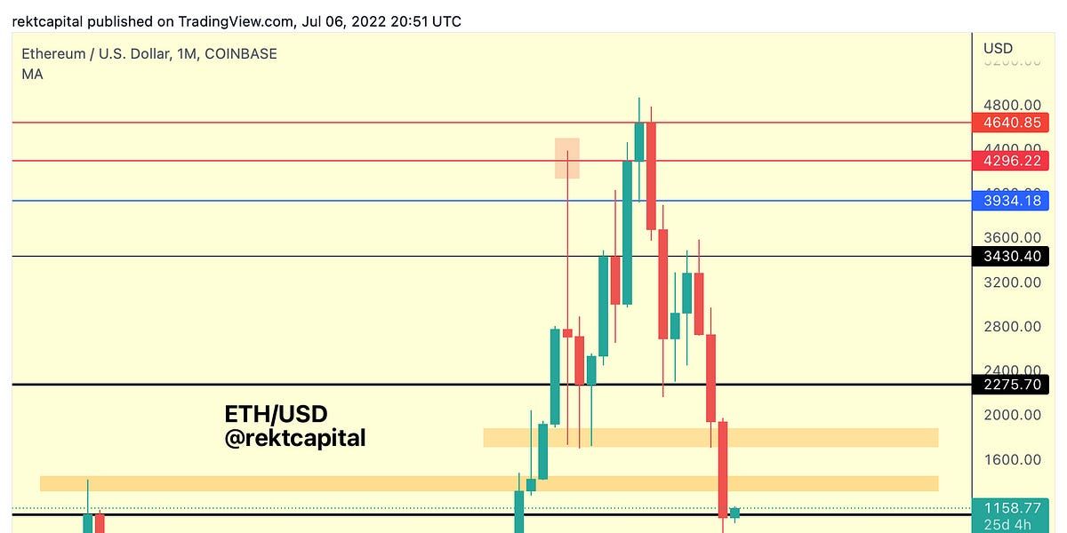 Altcoin Watchlist