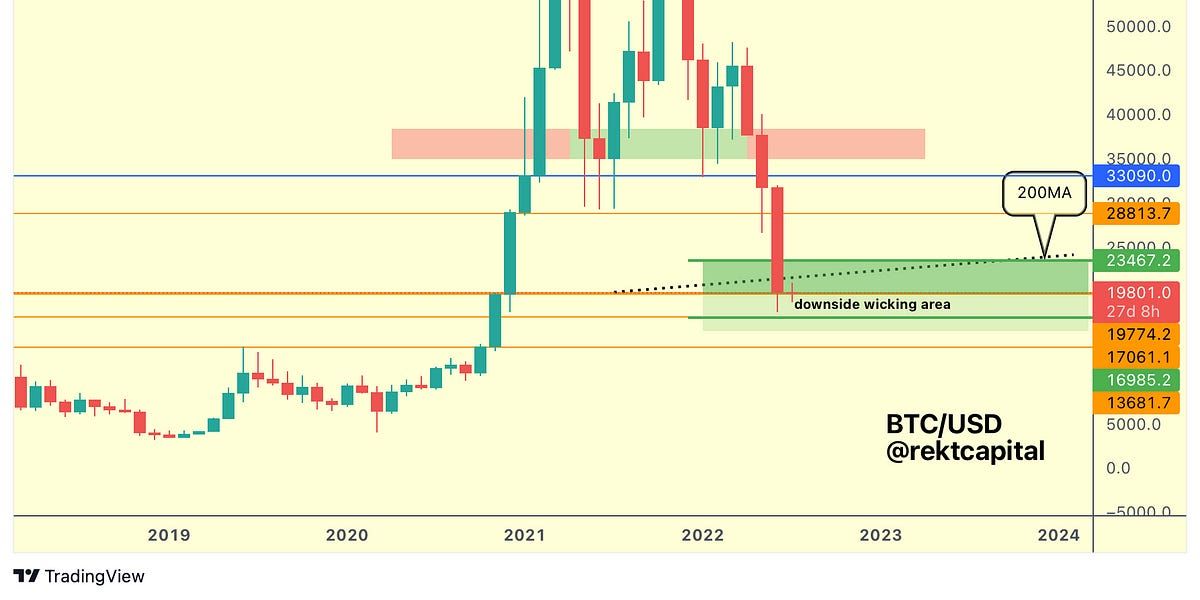 My Thoughts on Bitcoin