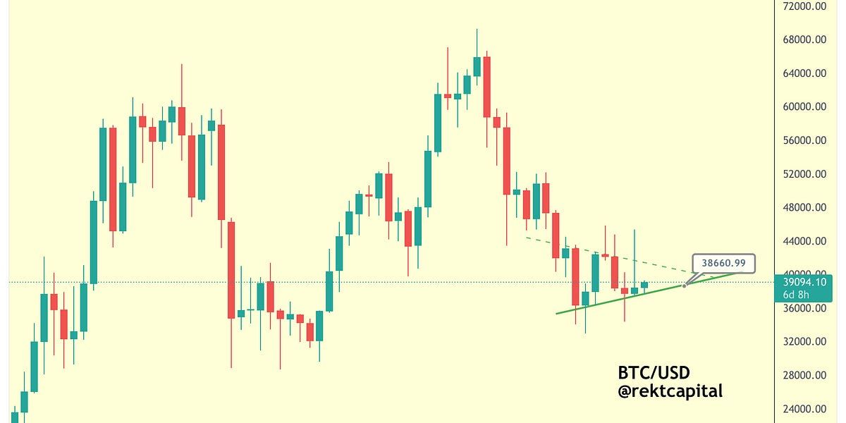 Bitcoin - Here's What Comes Next