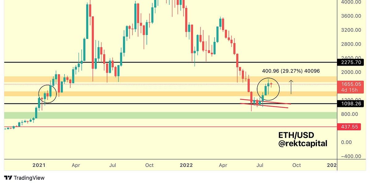 New Altcoin Watchlist