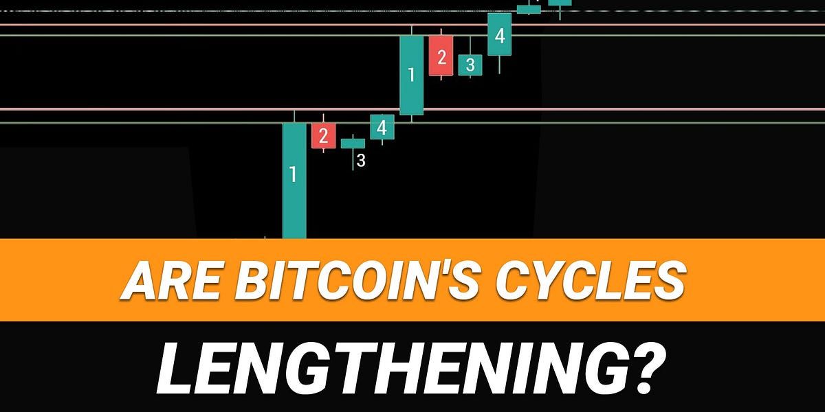 Is The Bitcoin Cycle Lengthening?