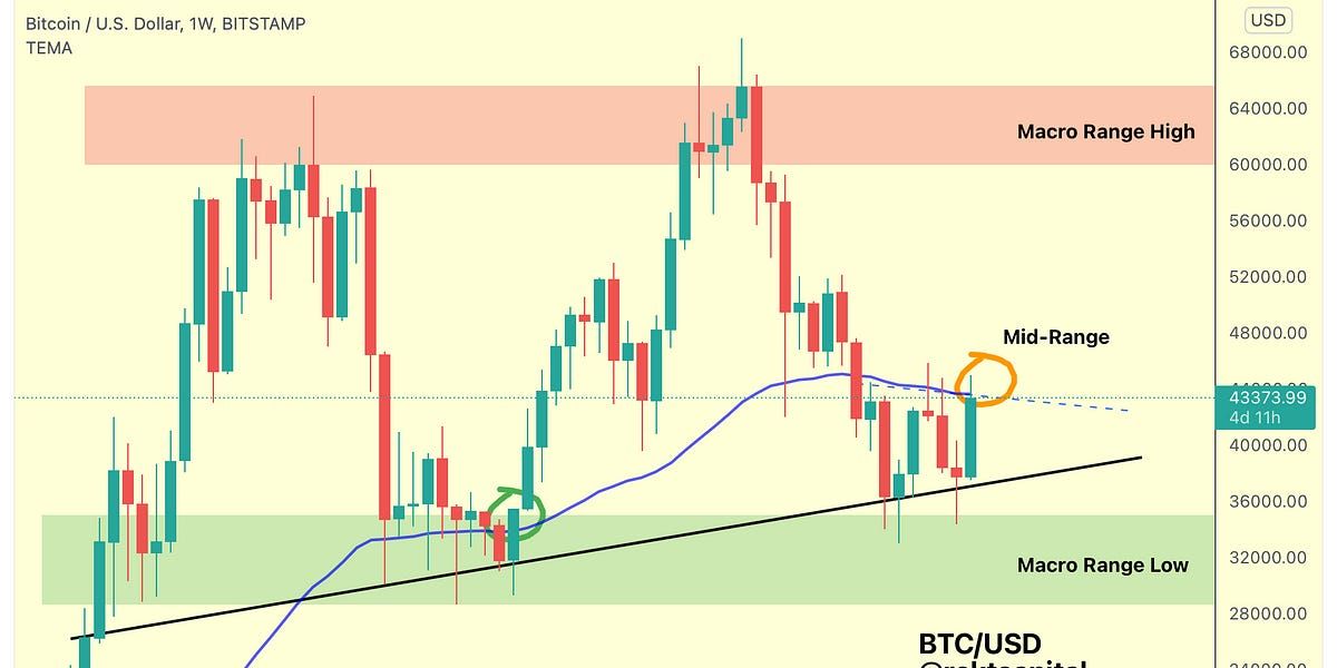 Bitcoin - My Price Targets