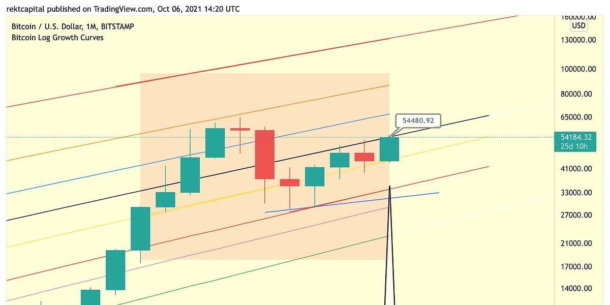 The Bitcoin Bull Market Resumes