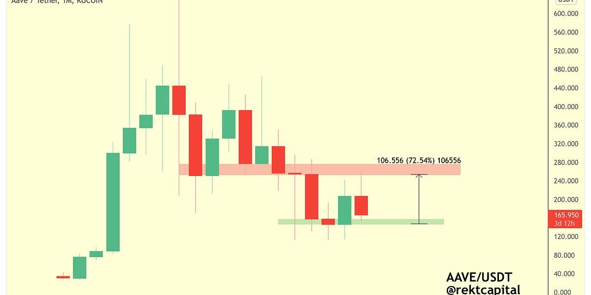 Altcoin Watchlist