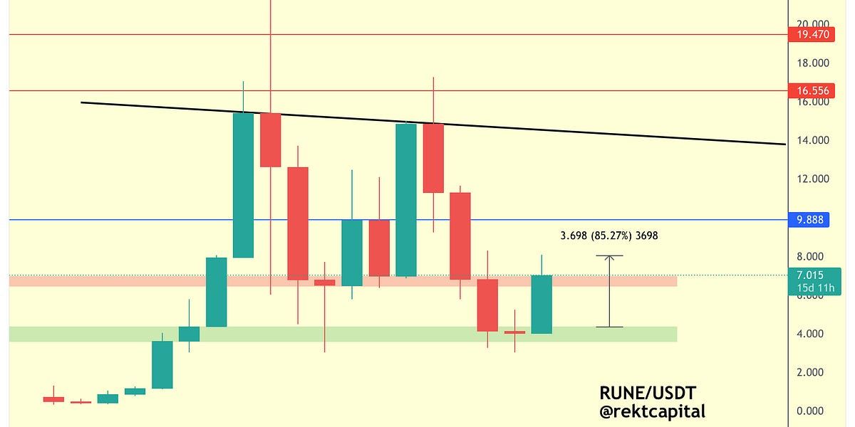 My Altcoin Watchlist