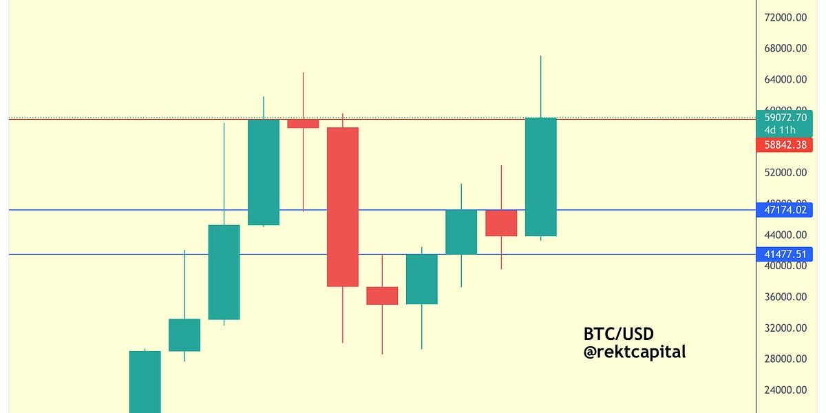 What's Next For Bitcoin & Ethereum?