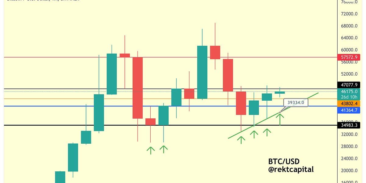 How Much Could Bitcoin Retrace?