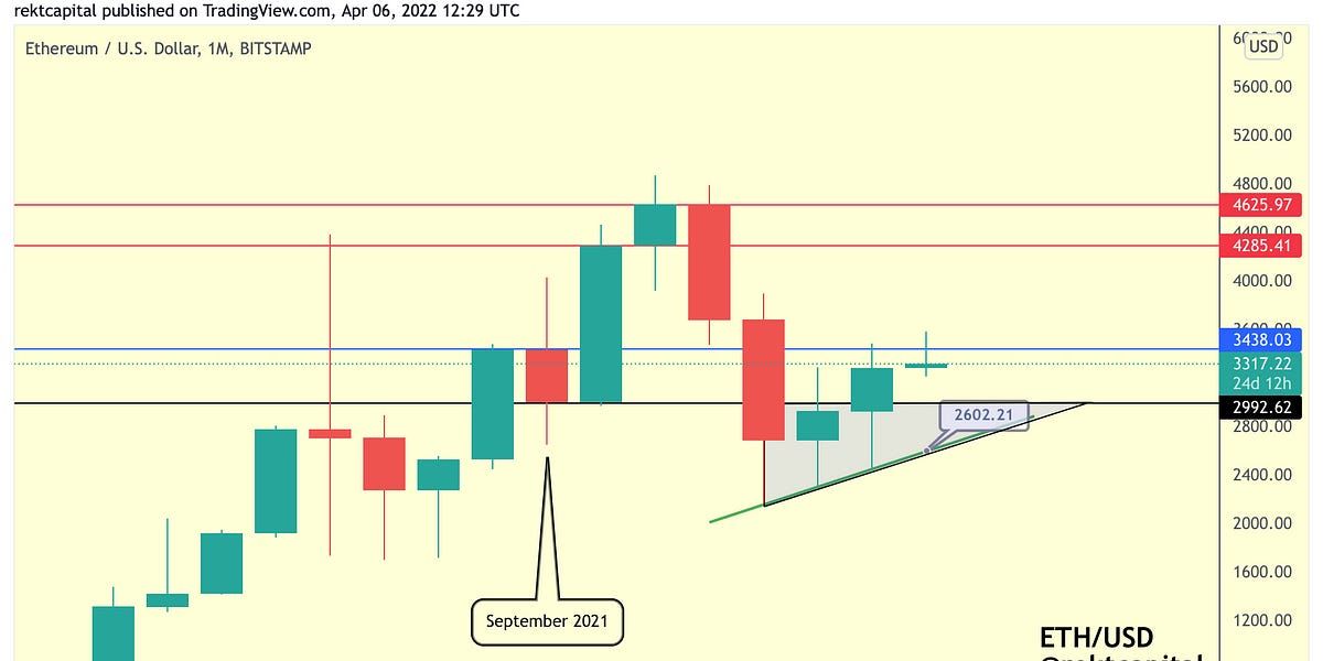 Altcoin Watchlist