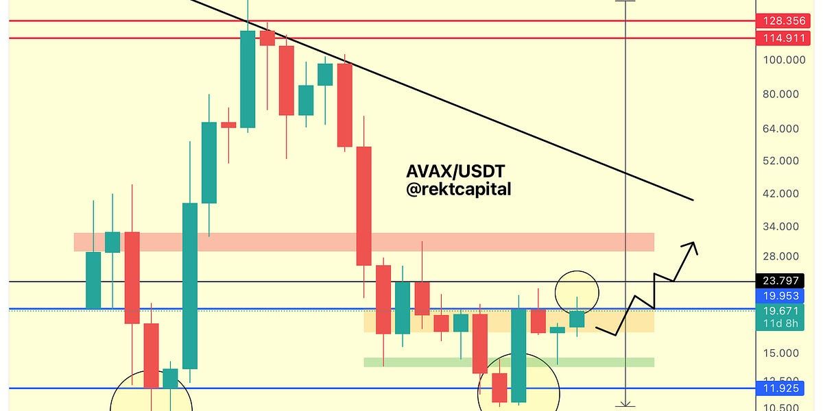 Altcoin Market Update