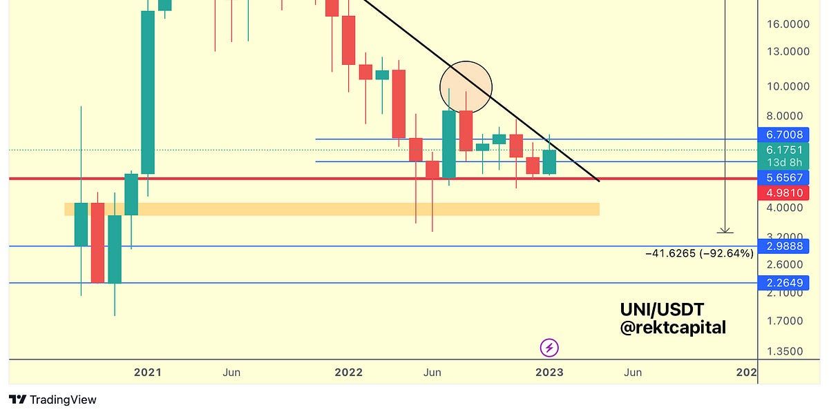 Altcoins: Are These Rallies Fake-Breakouts?