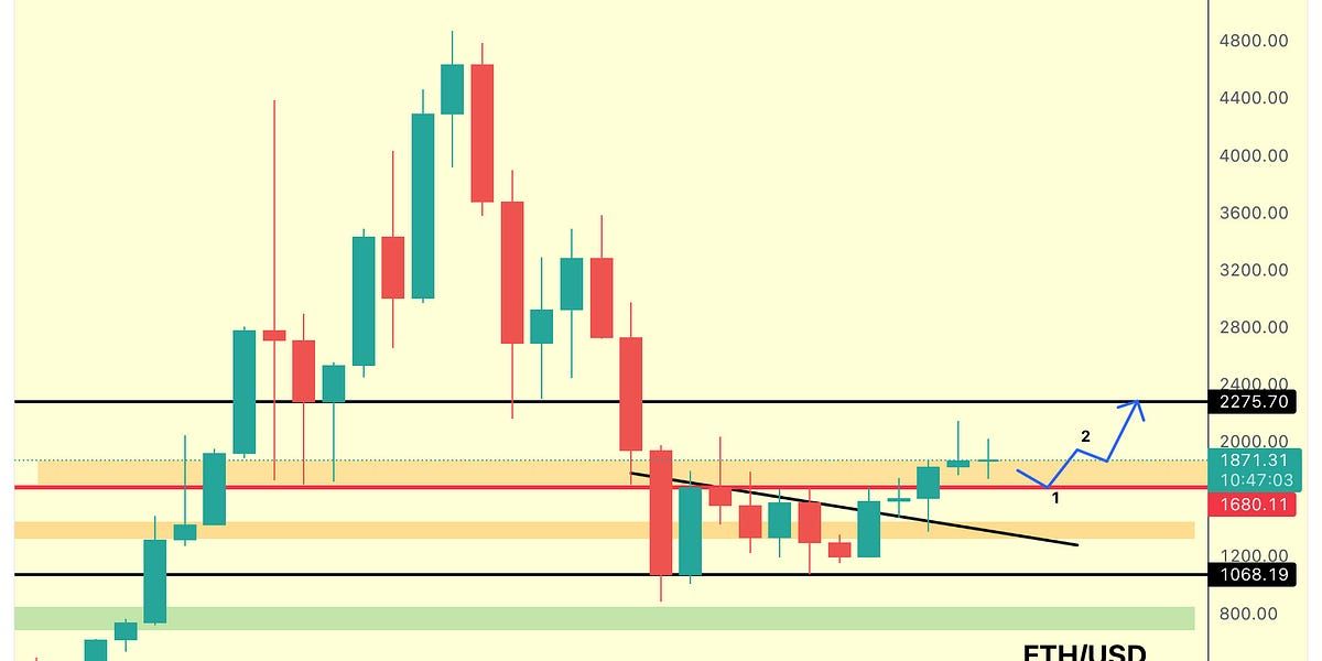 My Realistic Outlook On a Select Few Altcoins