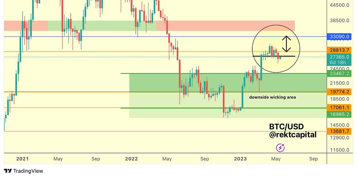 Bitcoin - My Short Term & Long Term Perspective