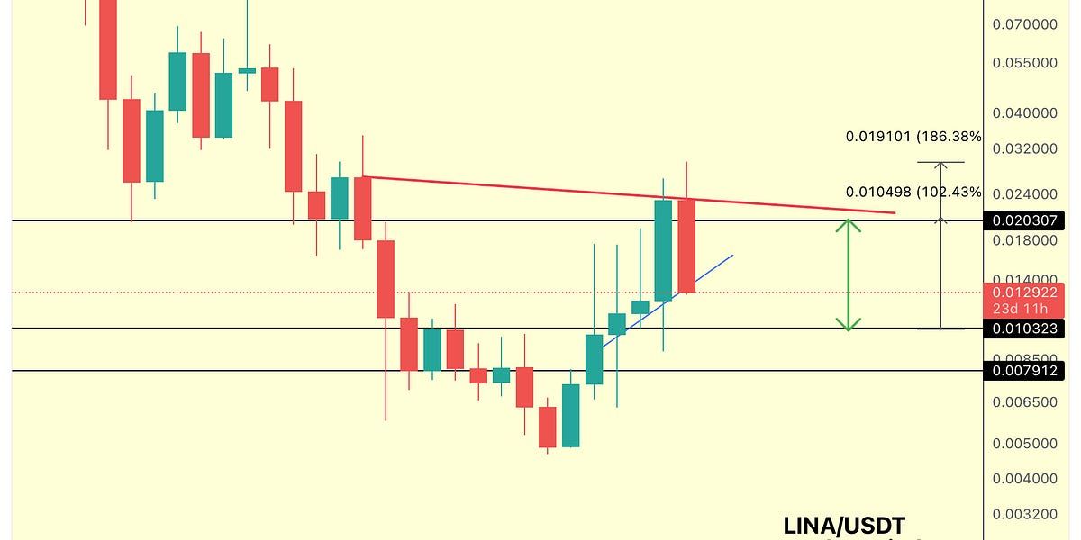 Altcoin Market Update