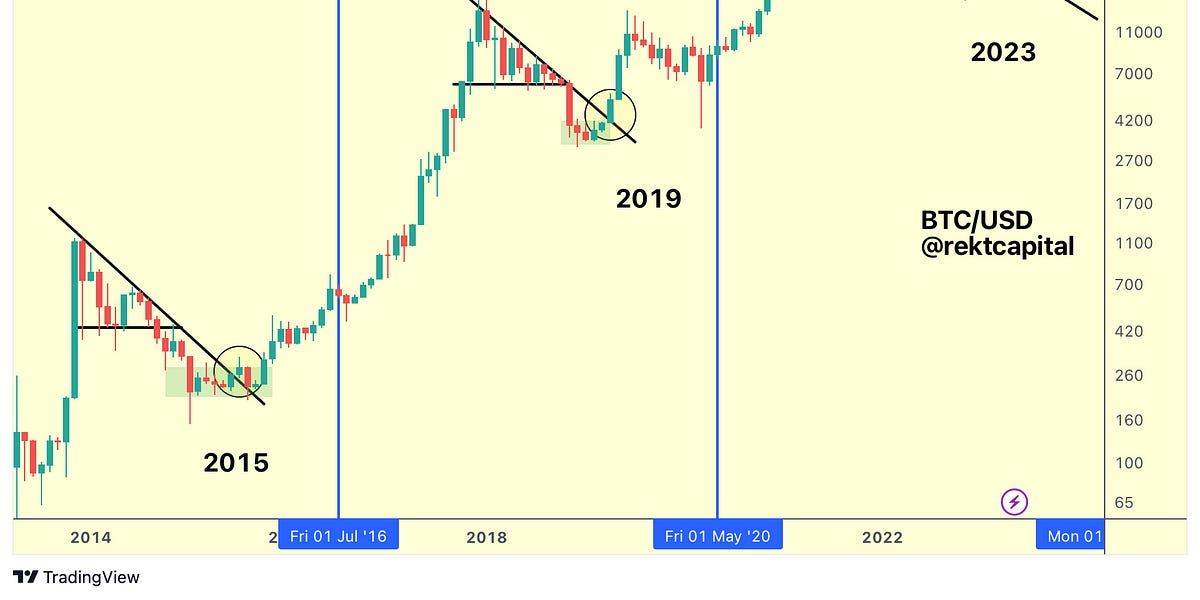 Bitcoin - My Perspective