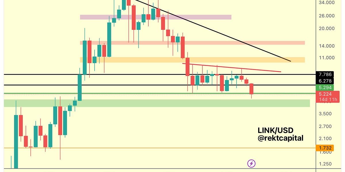 Altcoin Newsletter #131