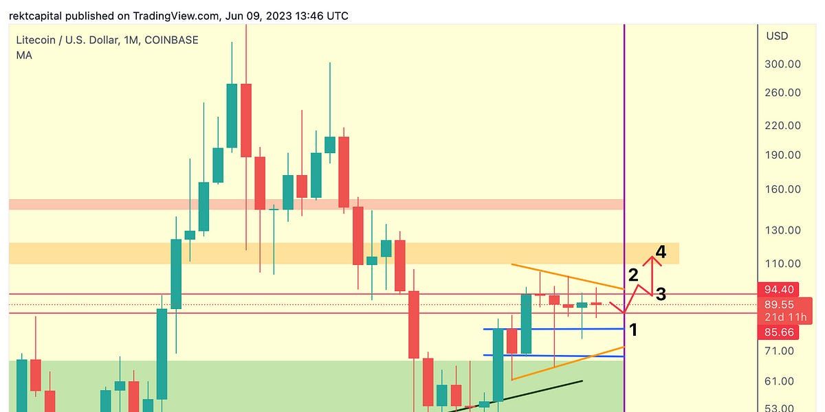 Altcoin Newsletter #130