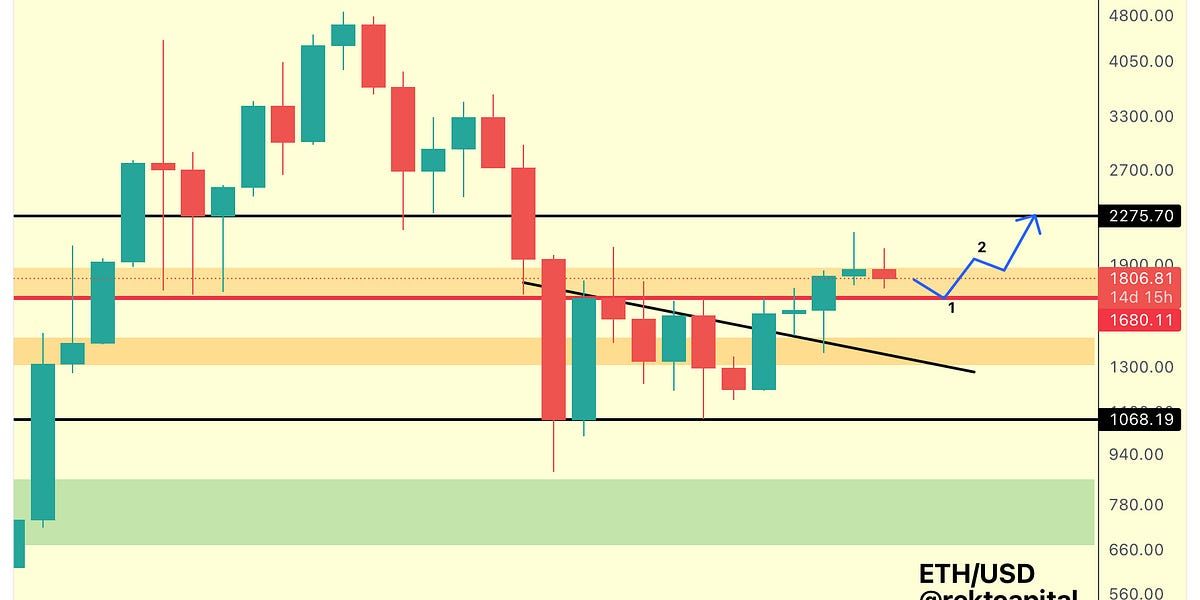 Altcoin Market Update