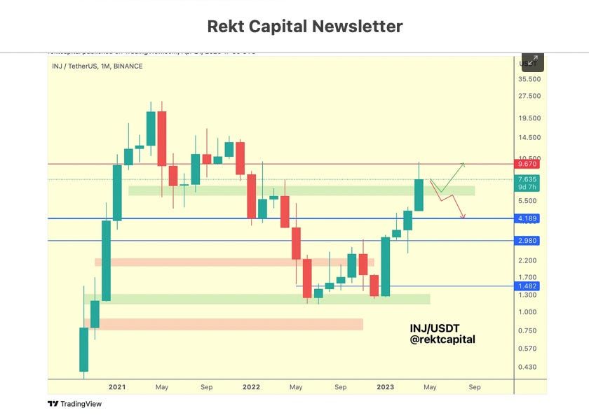 Altcoin Newsletter #126