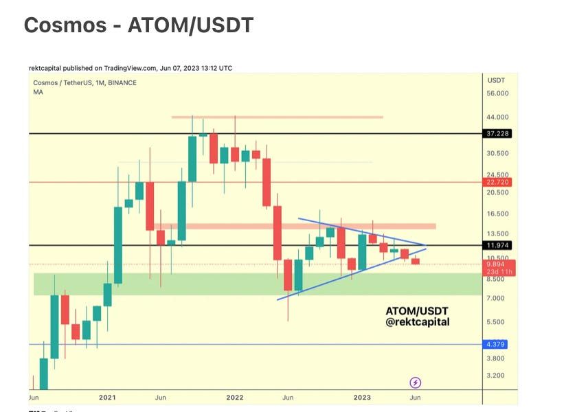 Altcoin Market Update