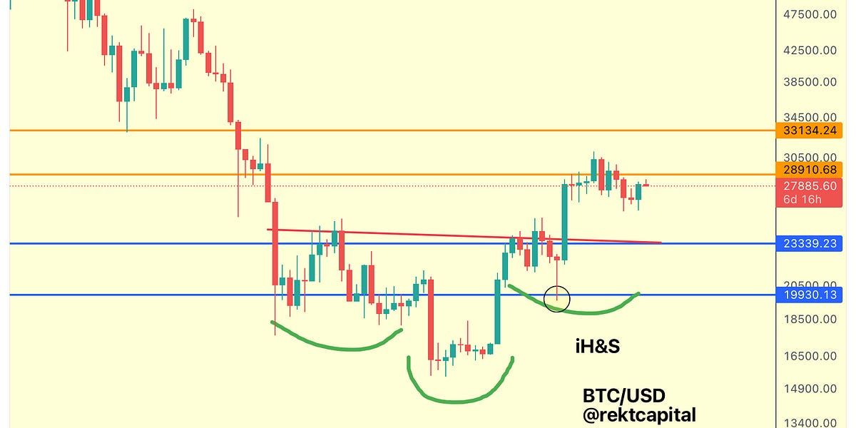 Bitcoin Gearing Up For Another Leg Up?