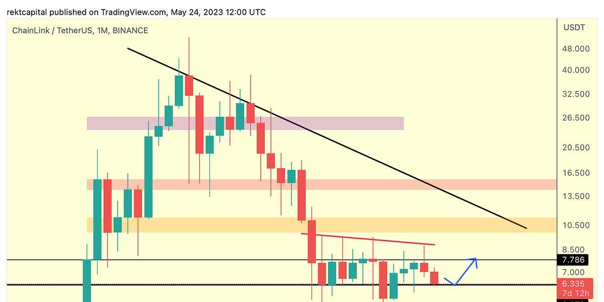 Altcoin Market Update