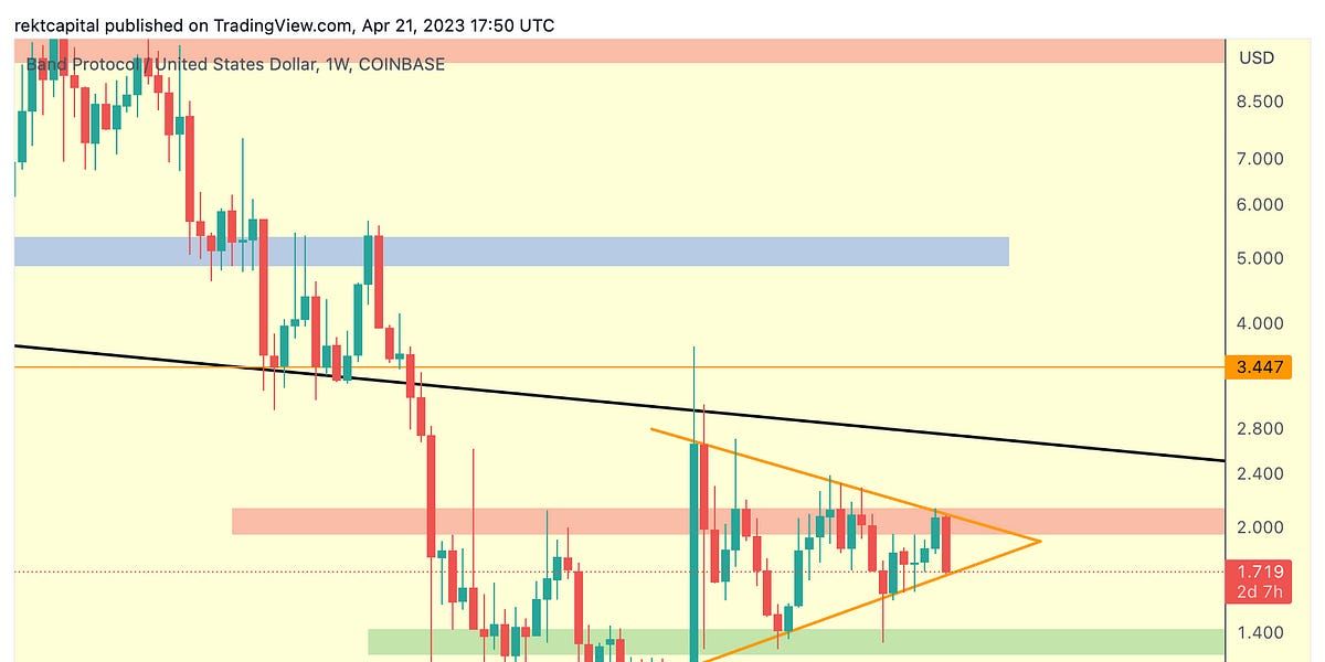 Altcoin Newsletter #123