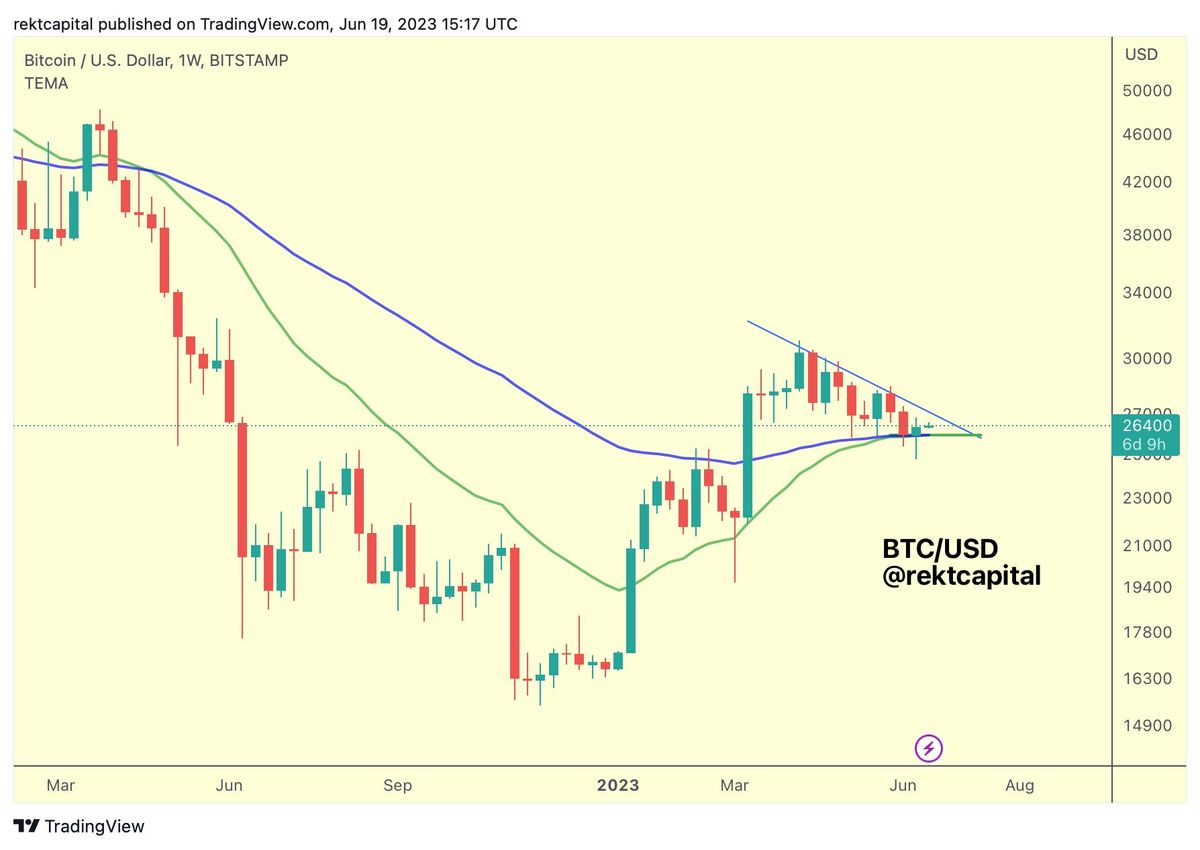 Bitcoin Volatility Incoming